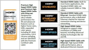 How to Tell the Difference Between HDMI® Cable Types