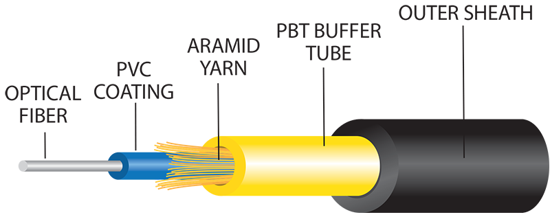 Fiber_optic_cable_layers