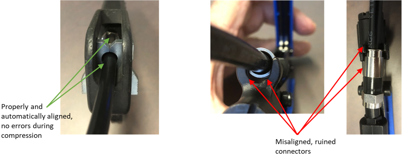 Properly and automatically aligned with error free compression vs. misaligned and ruined connectors