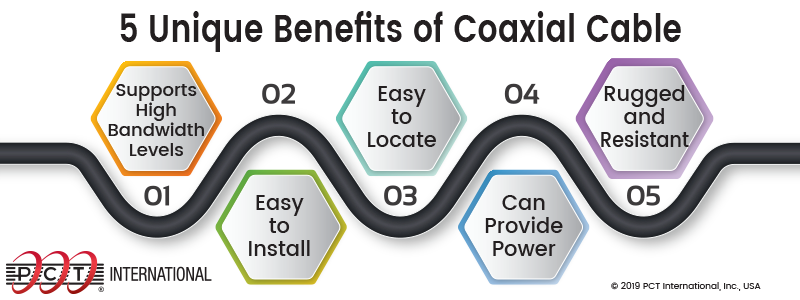 5 Unique Benefits of Coaxial Cable Infographic